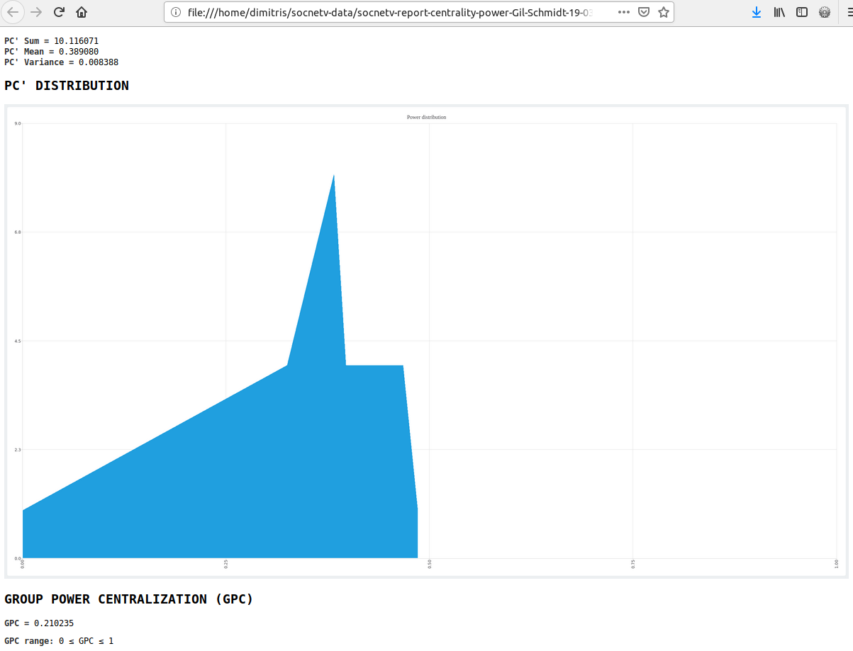 Prominence Distribution