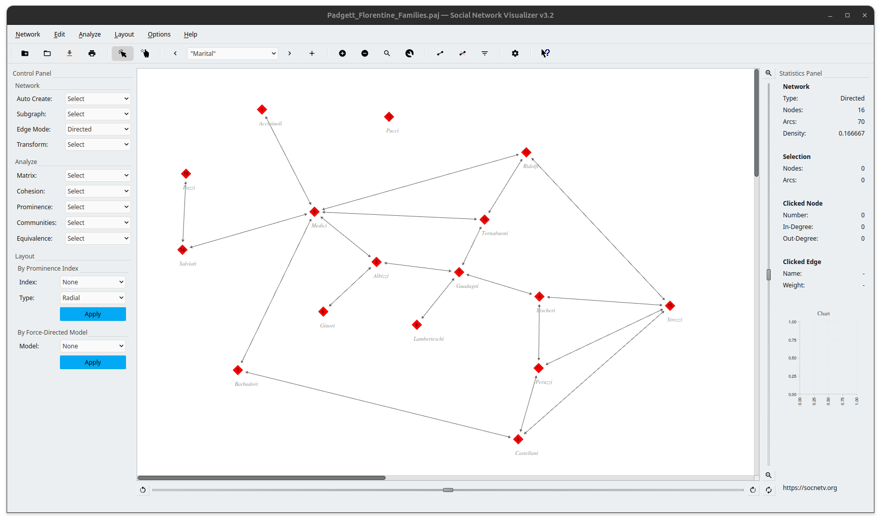 SocNetV visualizing Padgett's Florentine Families