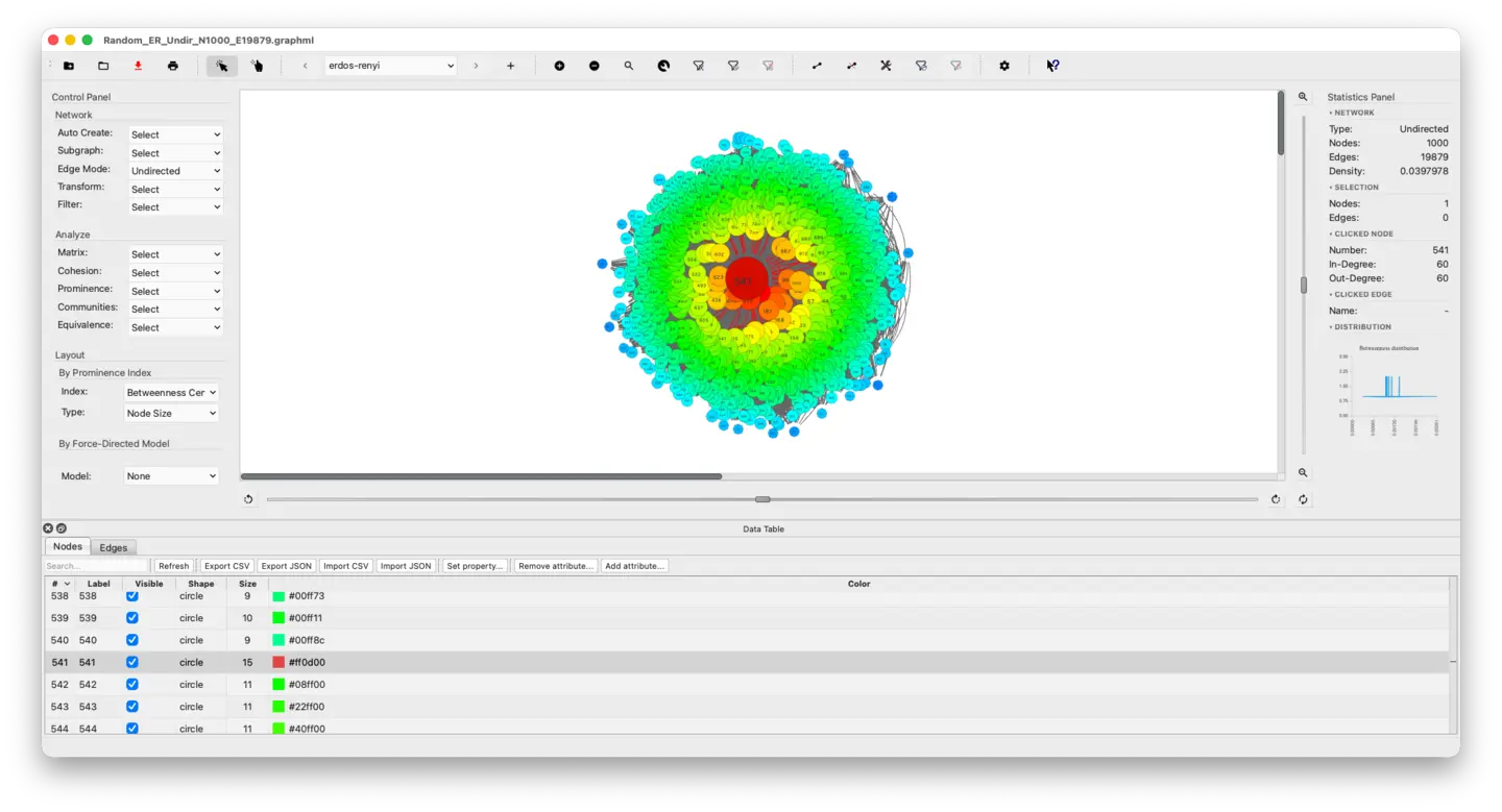 SocNetV v3.6 Erdős–Rényi random network — 500 nodes and 2000 edges, undirected, force-directed layout with nodes coloured by betweenness centrality