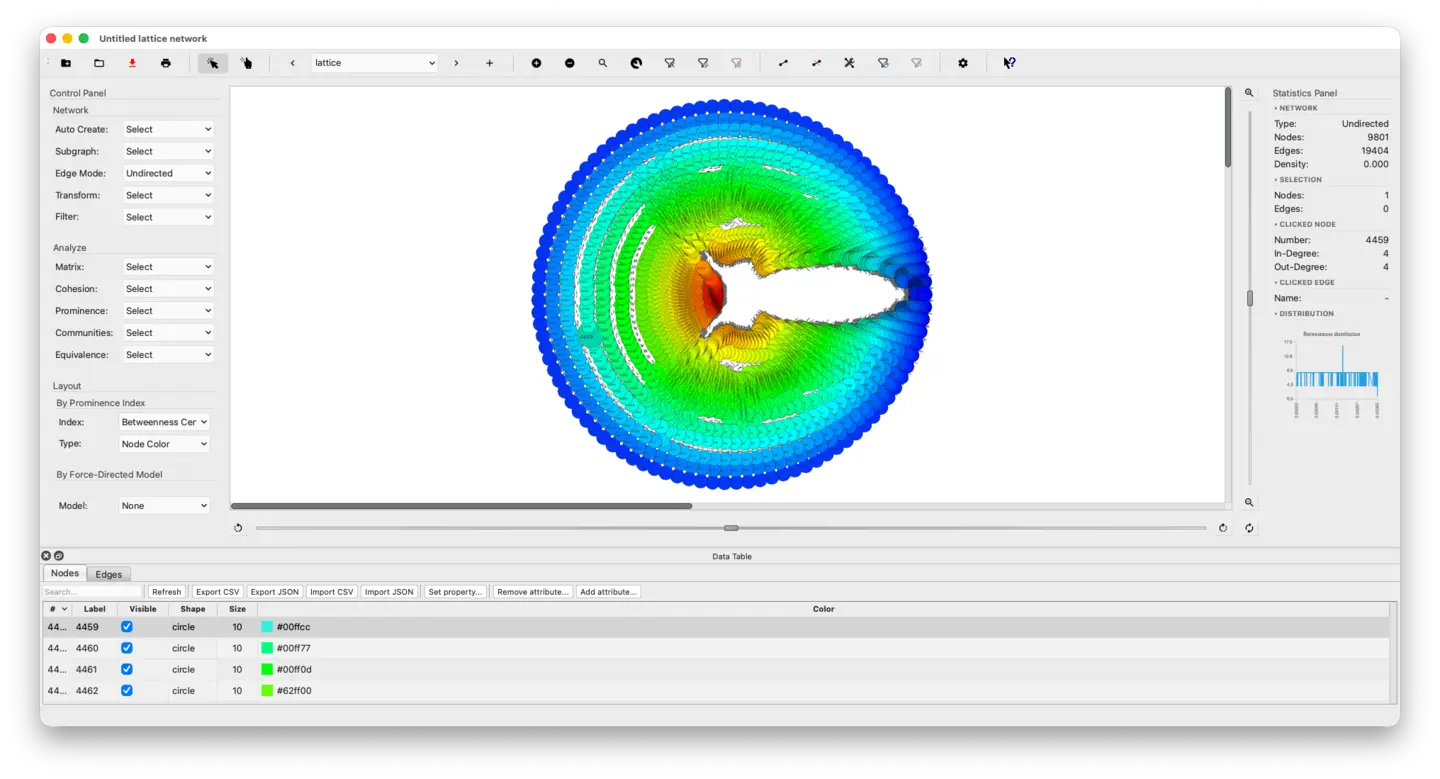 SocNetV v3.6 ring lattice network — 9801 nodes and 19404 edges, undirected, nodes coloured by betweenness centrality prominence index, showing the distinctive circular blade pattern of high-BC bridge nodes