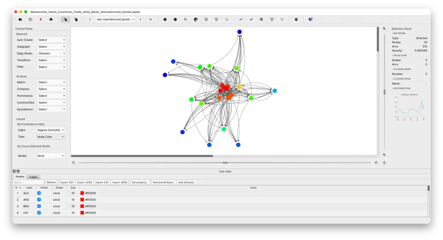 SocNetV v3.6 Wasserman–Faust countries trade network — directed, force-directed layout by degree centrality prominence index