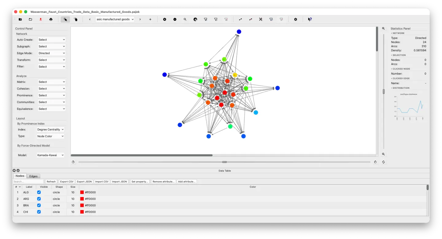 SocNetV v3.6 Wasserman–Faust countries trade network — directed, Fruchterman-Reingold layout with bezier edges and nodes coloured by betweenness centrality