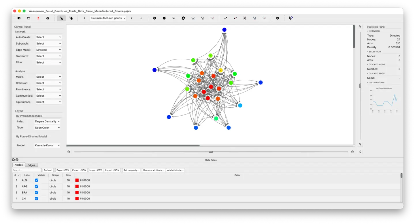 SocNetV v3.6 Wasserman–Faust countries trade network — directed, Kamada-Kawai layout with bezier edges and nodes coloured by betweenness centrality