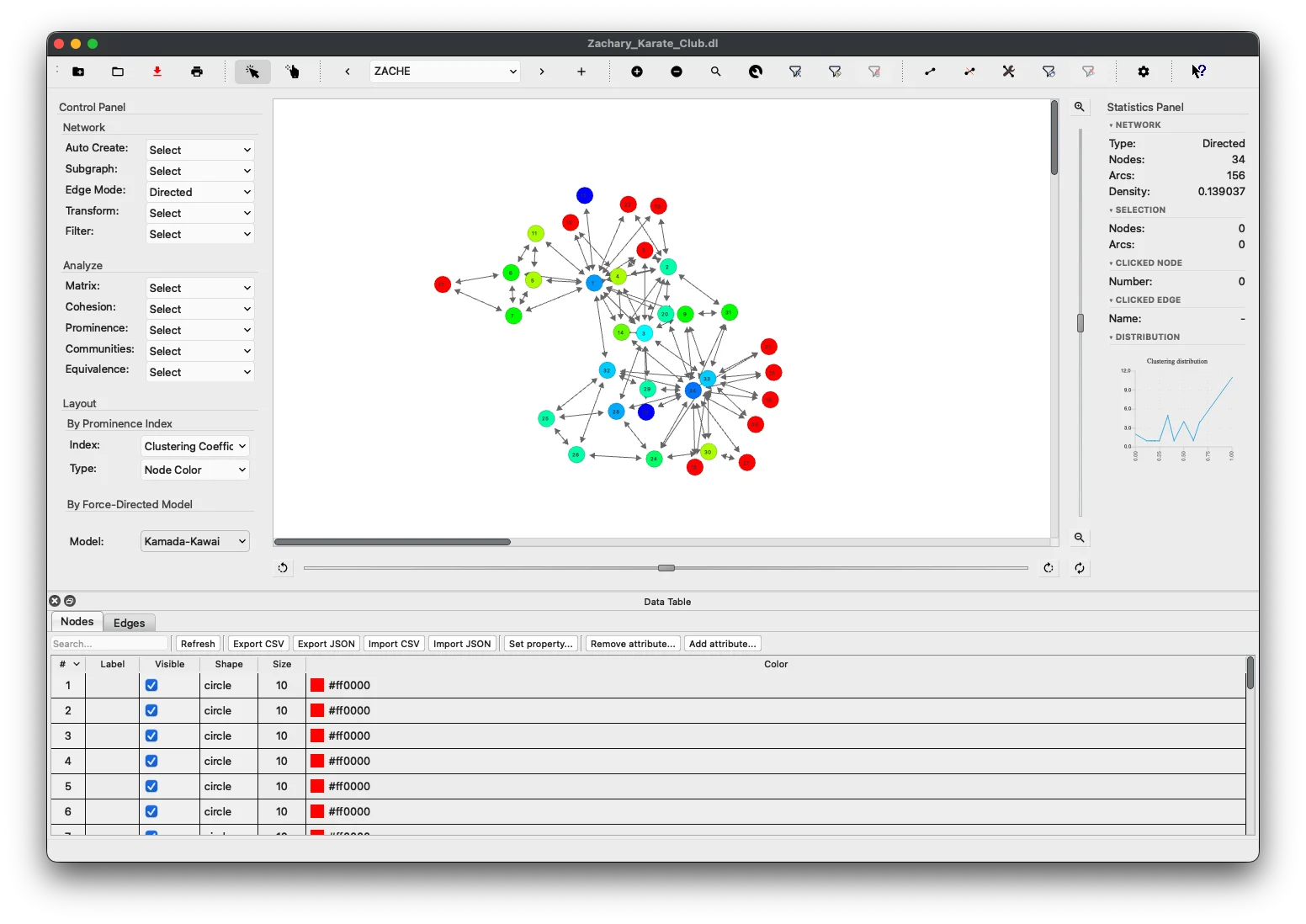 SocNetV v3.6 Zachary Karate Club network with nodes colored by Clustering Coefficient — blue (low CLC) to red (high CLC); Kamada-Kawai layout