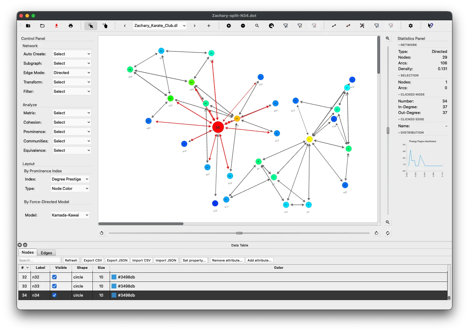 SocNetV v3.6 directed network with nodes colored by weakly connected component — each isolated sub-network gets a distinct palette color making disconnected islands immediately visible