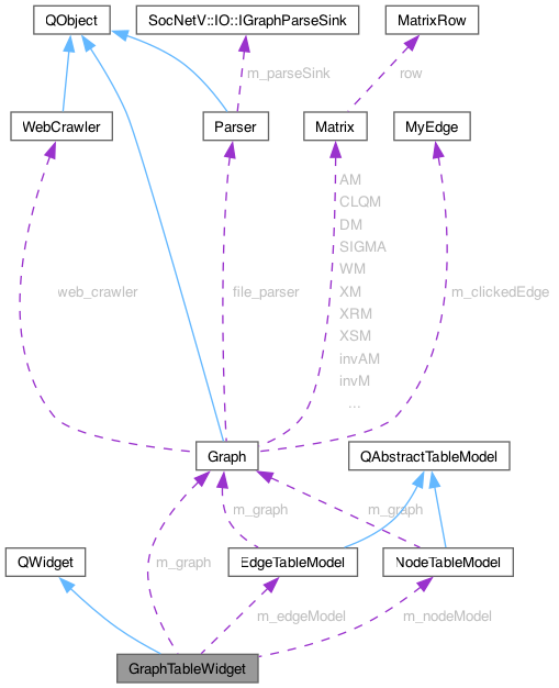 Collaboration graph