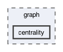 centrality
