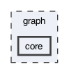 core