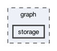 storage