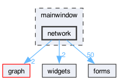 network