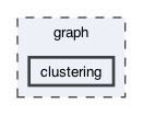 clustering