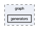 generators