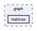 matrices