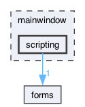 scripting
