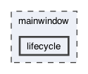 lifecycle