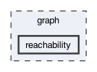 reachability