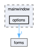 options