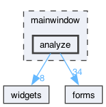 analyze