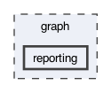 reporting