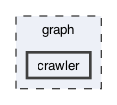 crawler